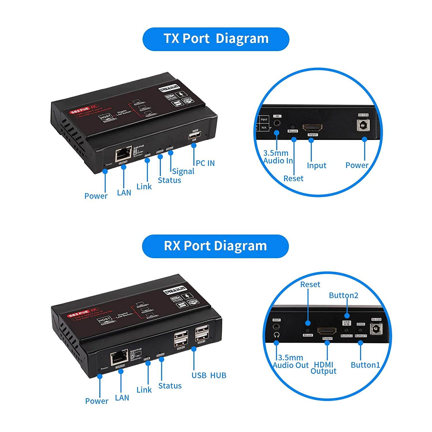 KVM Extender HDMI USB Over IP 4K@30Hz 4:4:4 Video, Webcam Extender, Supports Gigabit POE Network Switch,Support HDMI Audio 2CH/5.1CH/7.1CH/DTS/Dolby Format and USB 2.0 with Independent EDID Manageme
