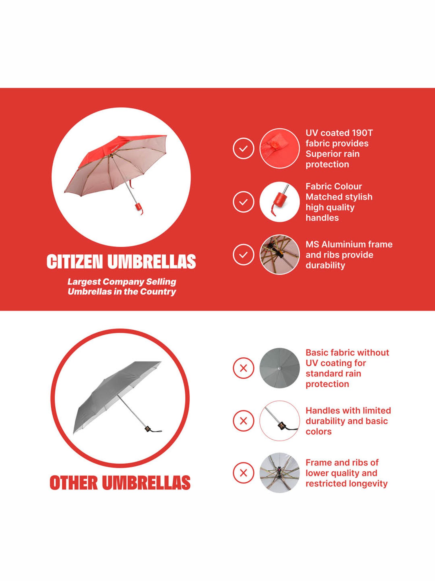 Citizen Red Solid Free Size Umbrella