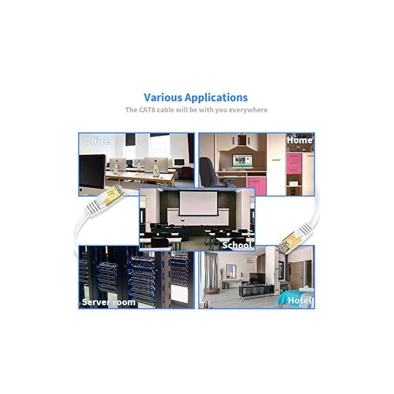 Cat 8 Ethernet Cable 2 Pack White 15 ft  RJ45 Connector Double Shielded STP 40Gbps 2000Mhz Premium High Speed Network Wire Patch Cable LAN Cord for Gaming PC TV PS4 Modem Router Mac Laptop Xbox