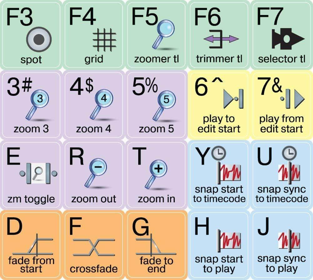 Avid Pro Tools Pastel Color Shortcut Sticker Keyboard