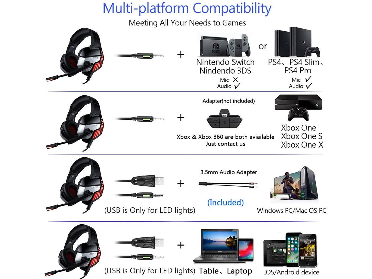Gaming Headset for PS5 PS4 Controller Xbox One, Noise Cancelling Over Ear Headphones with Mic, 7.1 Surround Sound, Blue LED Light Headset for NS PC Mac Laptop