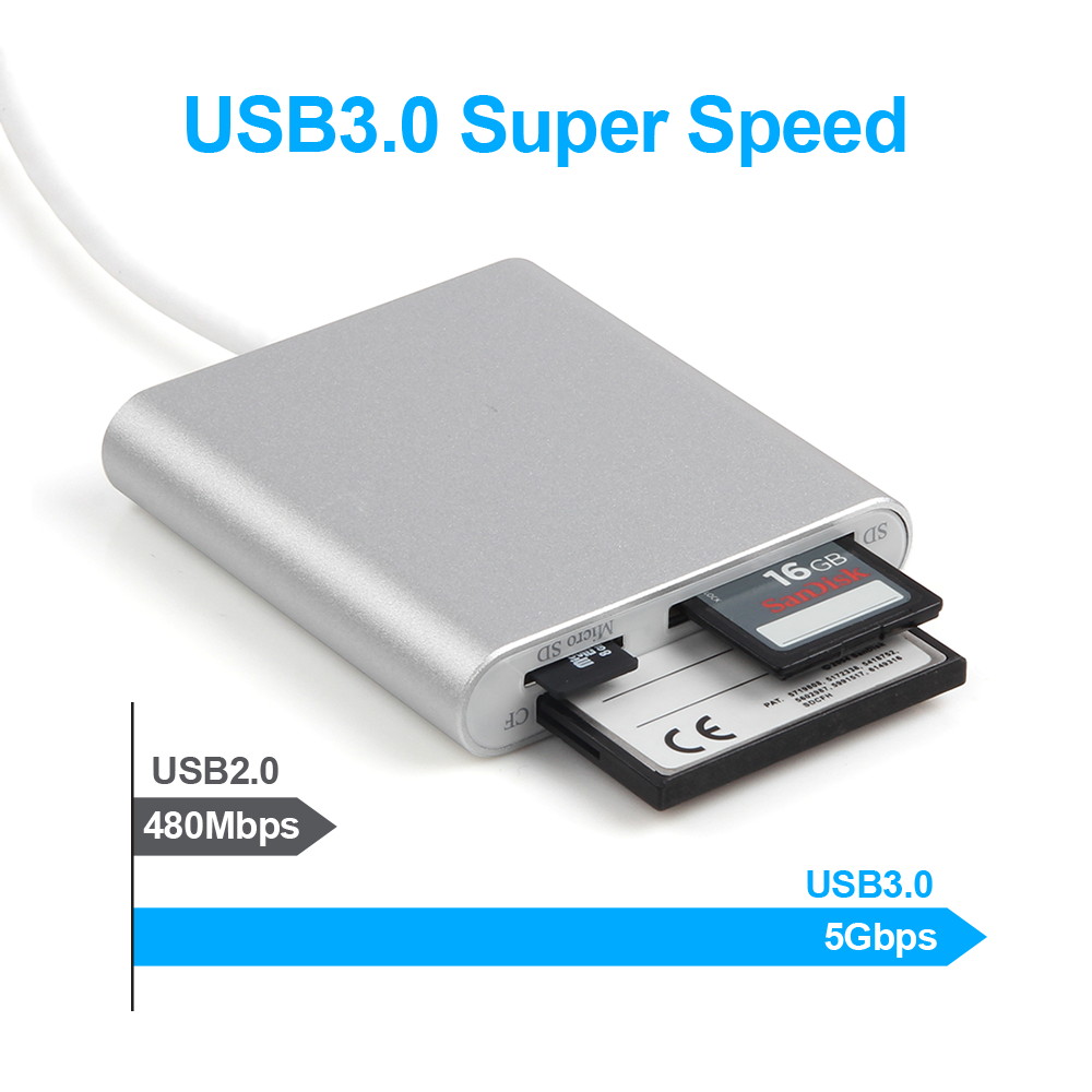 UNITEK USB 3.0 Multi Memory Card Reader for CF SD Micro SD SDHC SDXC Adapter