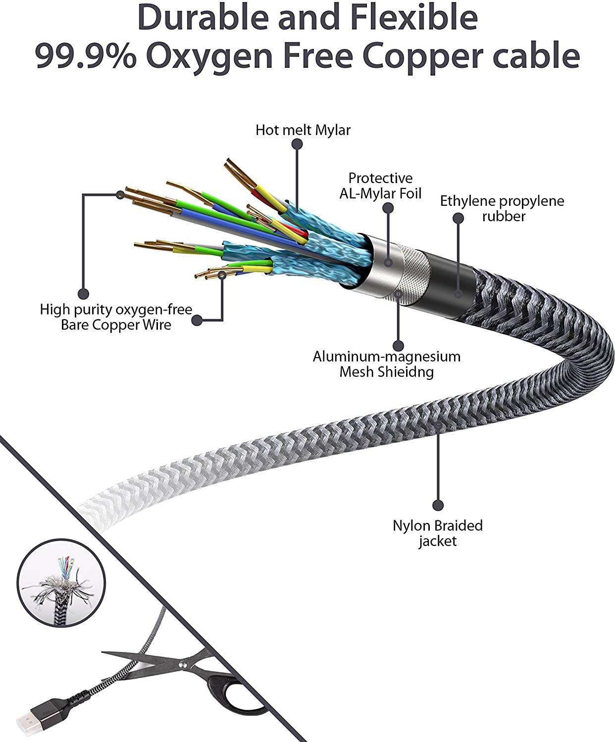 Type-C to DP1.4 Cable USB C to DisplayPort 8K 60Hz USB3.1(4K 60Hz 144Hz 120Hz 2K 240Hz) -3.3FT/6.6FT/10FT VESA Certified 32.4Gbps 1.4 HBR3 Alt Mode Video Adapter for M1 MacBook Pro Mac Mini, XPS 15