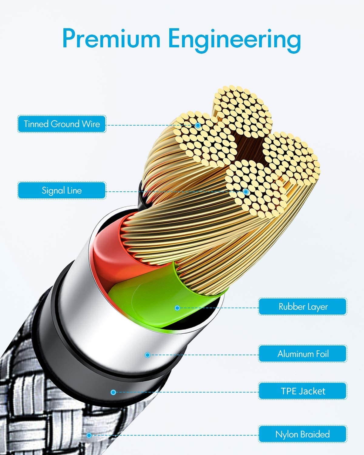 USB C Cable 3-Pack (1ft+3ft+6ft) Baiwwa 3.1A Fast Charging Cord USB A to Type C Cable Braided Charger Compatible with Samsung Galaxy S10e S20 S10 S9 Plus A10e A11 A20 A30 A40 A50 A51 A71 Note 20 10 9