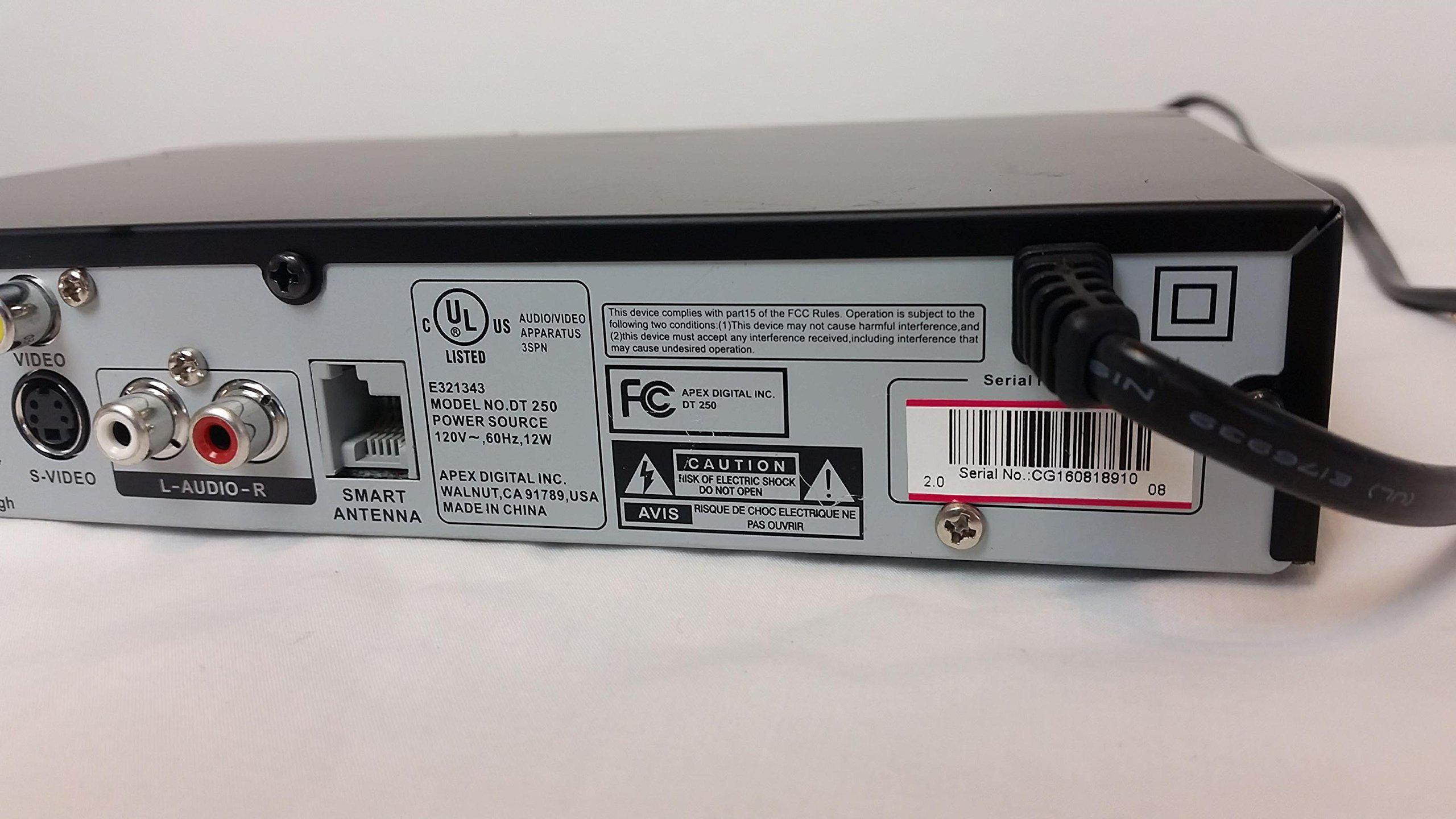 Digital-to-analog Converter for Analog Tvs