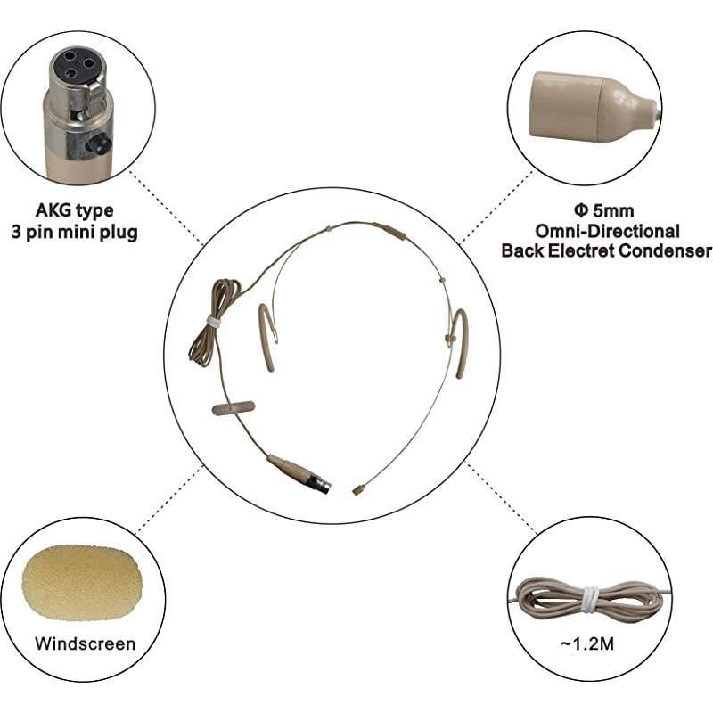 Double Ear Wired Headset Boom Mini XLR Omni-Directional Microphone (for AKG type 3 pin mini plug SKIN)
