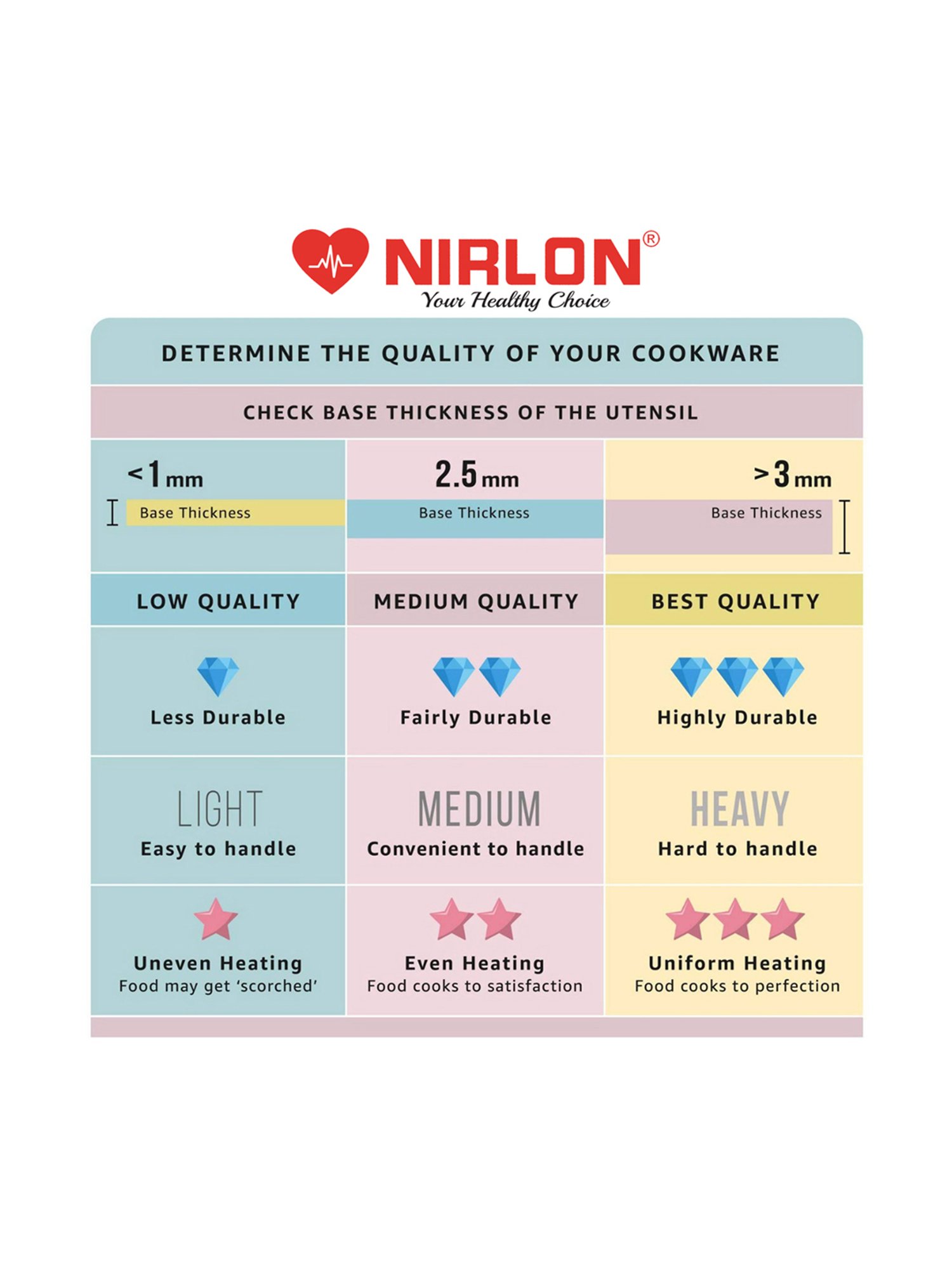 Nirlon Gas Compatible Aluminium Casserole with Bakelite Handle - 2.6 L