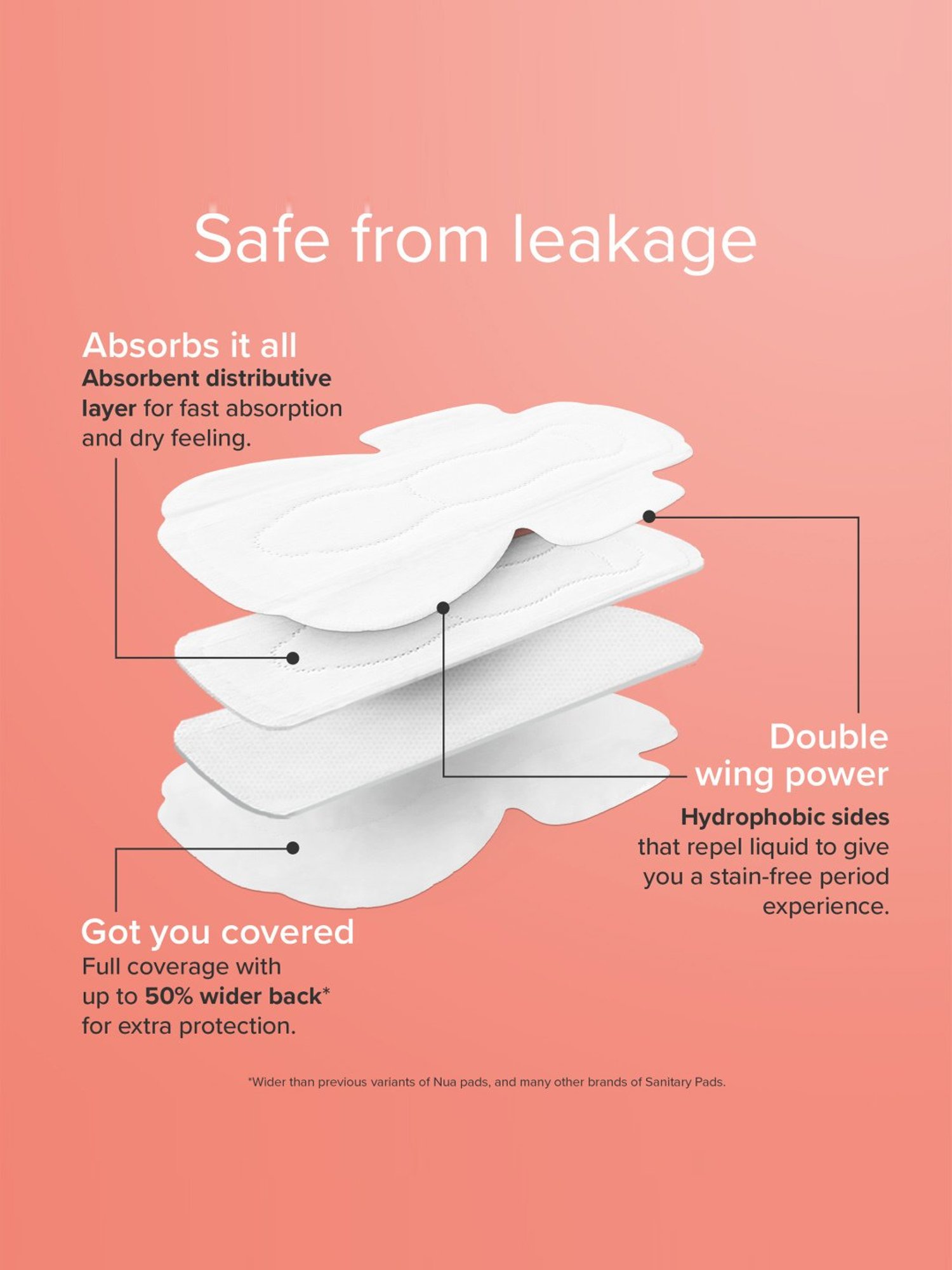 Nua Ultra-Safe Sanitary Pads with Disposable Covers 25XL+, 25XL - Pack of 50