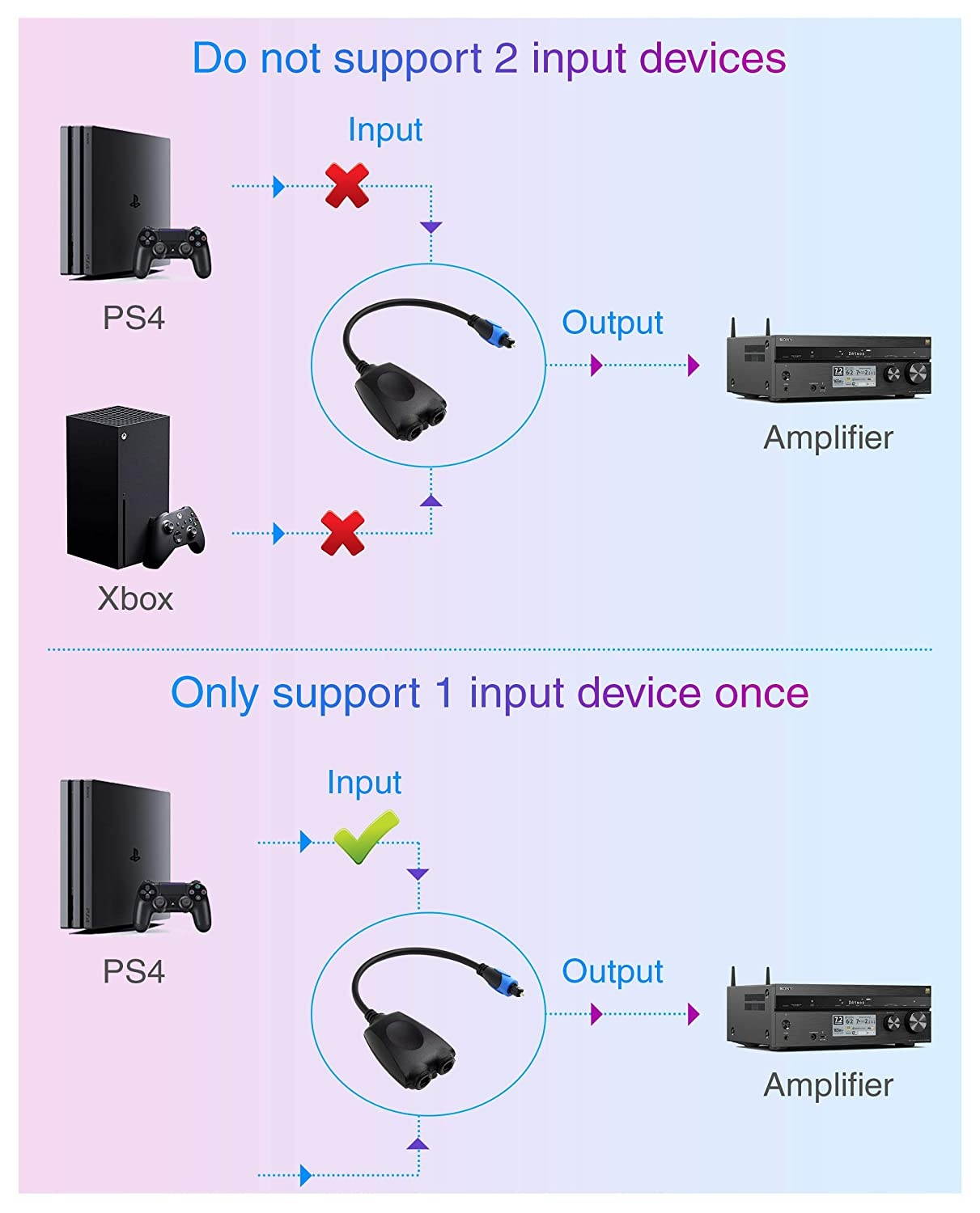 BlueRigger 1x2 Toslink Digital Fiber Optic Audio Splitter 1 Male Input 2 Female Output - with 24K Gold Plated Connectors (for Home Theatre Xbox Playstation etc.)