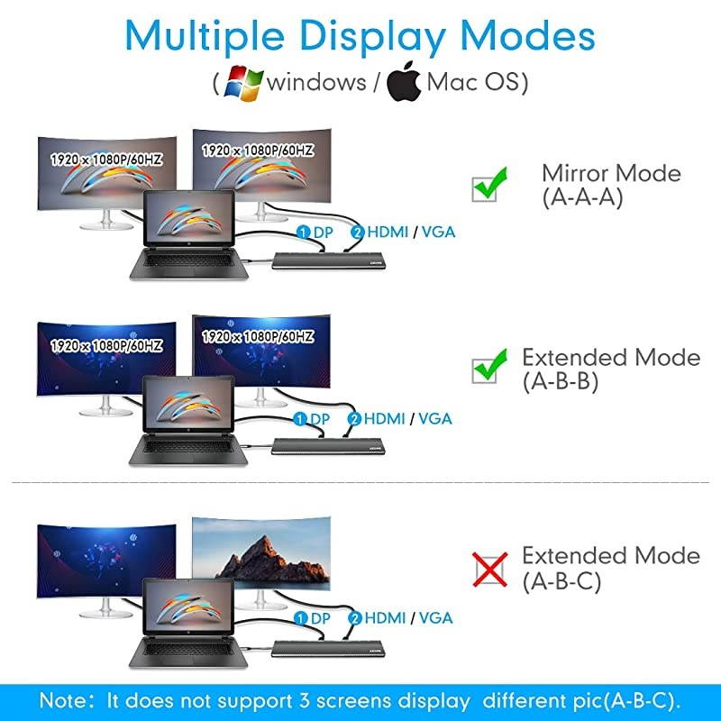 USB C Docking Station for MacBook ProWindows12 in 1 Hub Dual Monitor with USB 30VGA Gigabit Ethernet4K HDMI SDTF Card SlotCharging Power Audio