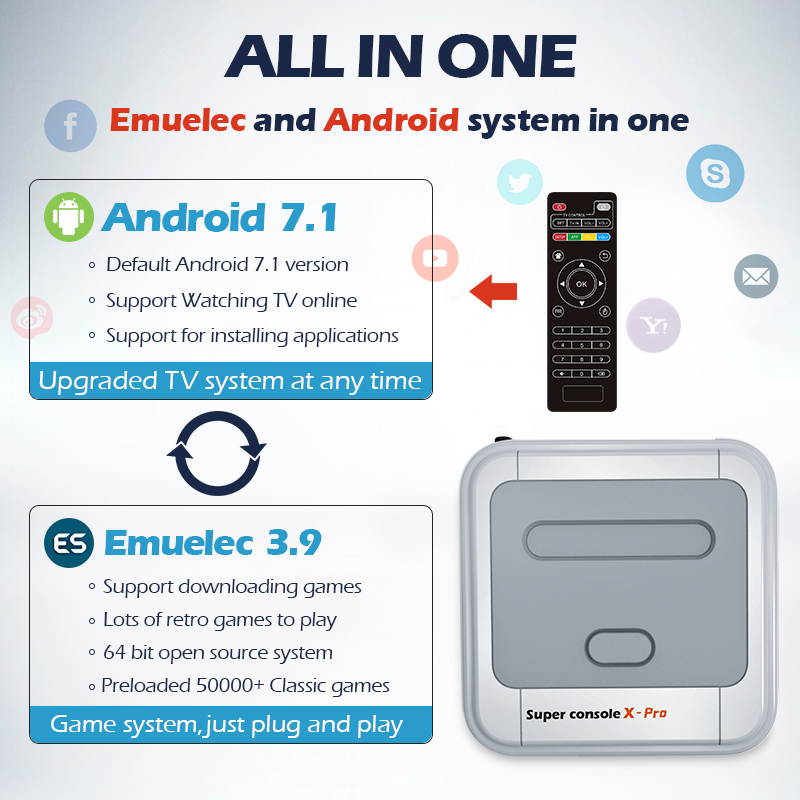 Super Game Console X Pro, Retro Video Game Console,4K HDMI TV Output Game Consoles Built-in 256G with 50000+ Video Games,Support for PS1/PSP/DC/N64