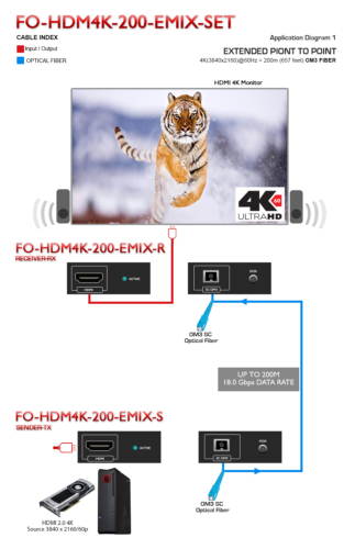 Avenview FO-HDM4K-200-EMIX-SET 4K@60Hz HDMI 2.0 Extender over Single SC Fiber Optic Cable - w/3-YR Warranty