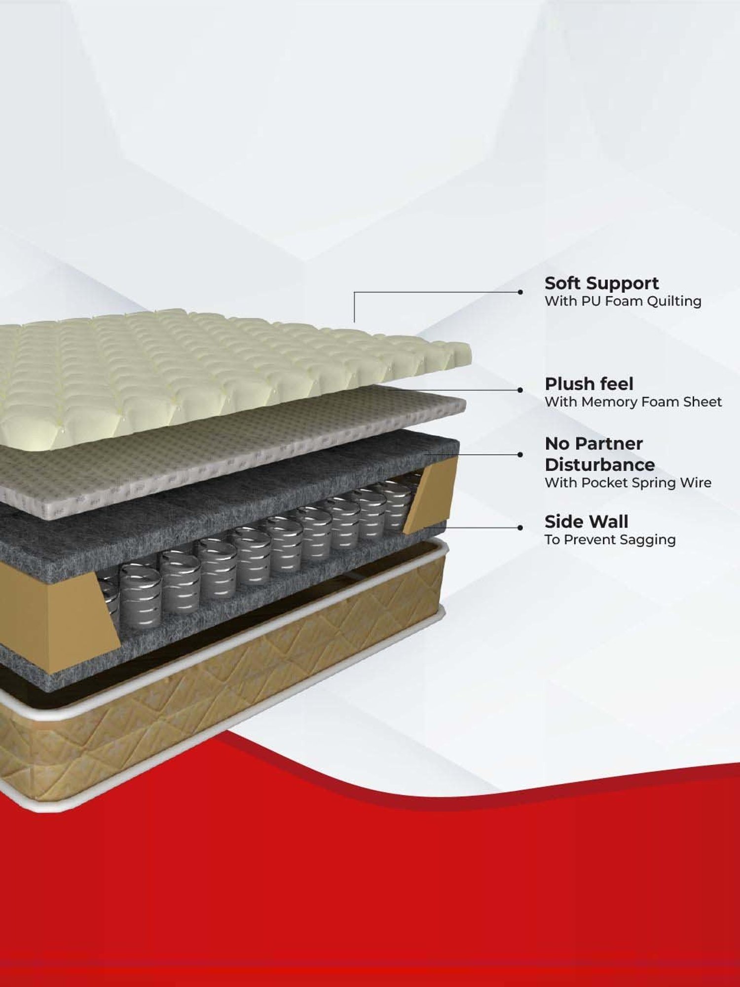 Kurlon Supernova White & Beige Pocket Spring Single Size Bed Mattress