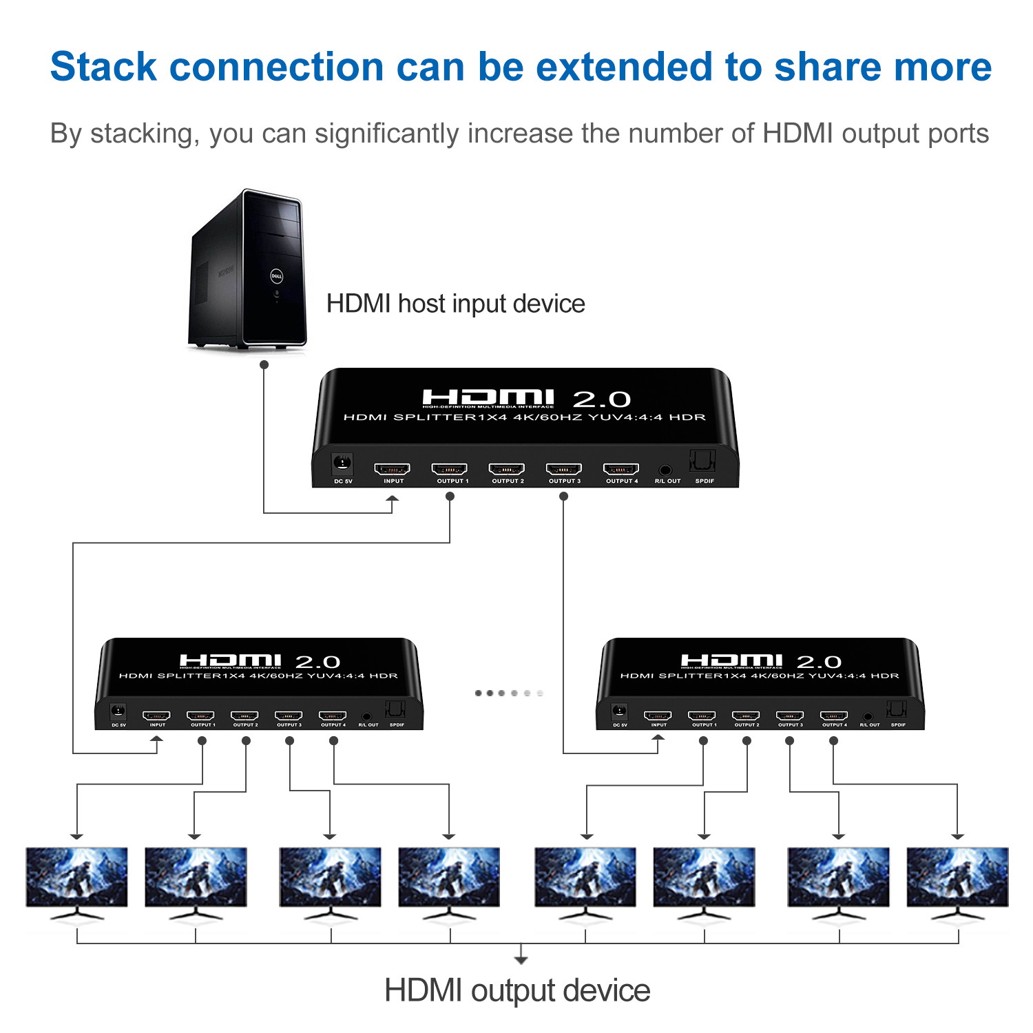 4K@60fs HDMI Splitter 1x4 HDMI 2.0 Splitter 4 Display (Same Time) 3.5mm Audio Output Optical SPDIF Toslink with Power Supply for HDTV Blu-ray DVD HD-DVD Players PS3 PS4 XBOX PC laptop