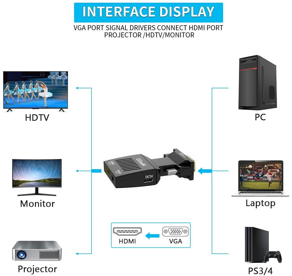 VGA to HDMI Adapter, QGeeM VGA to HDMI Adapter with Audio/1080p Video Output, VGA to HDMI (Male to Female) Converter Dongle adapter for Monitor, Computer, Laptop, Projector, VGA to HDMI Converter