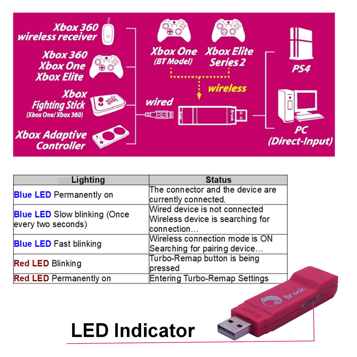 Brook Wingman XE Converter for Xbox 360/Xbox One/Xbox Elite 1 & 2 Controller to PS4 Console