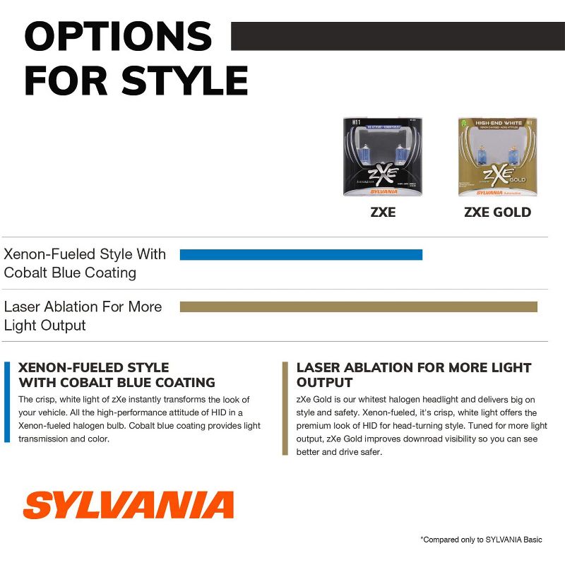 Sylvania H16SZ.BB2 High Performance SilverStar zXe H7 Halogen Fog Light Bulb HID Attitude and Xenon Fueled, White (2 Pack)