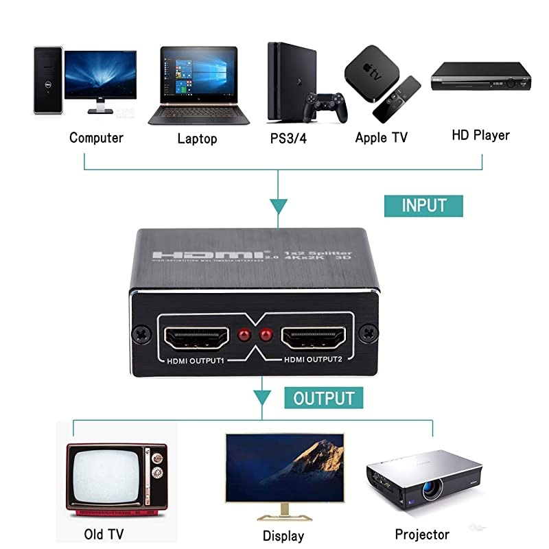 Splitter 1 in 2 Out, Splitter 1 to 2 Amplifier for Full HD 2.0 1080P/ 3D/ 4K for Xbox PS4 PS3 Fire Stick Roku Blu-Ray Player Apple TV HDTV