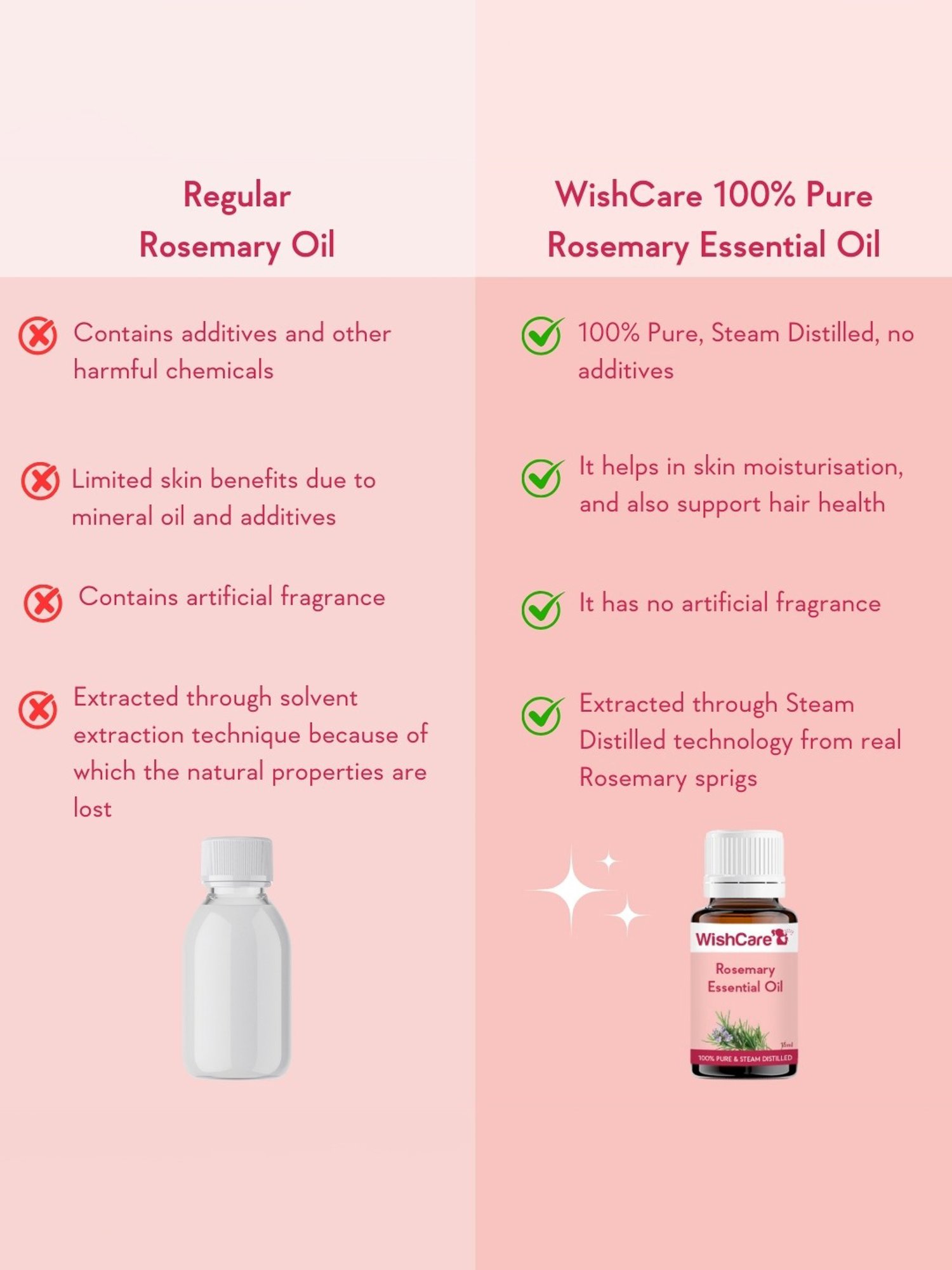Wishcare Rosemary Essential Oil - 15 ml