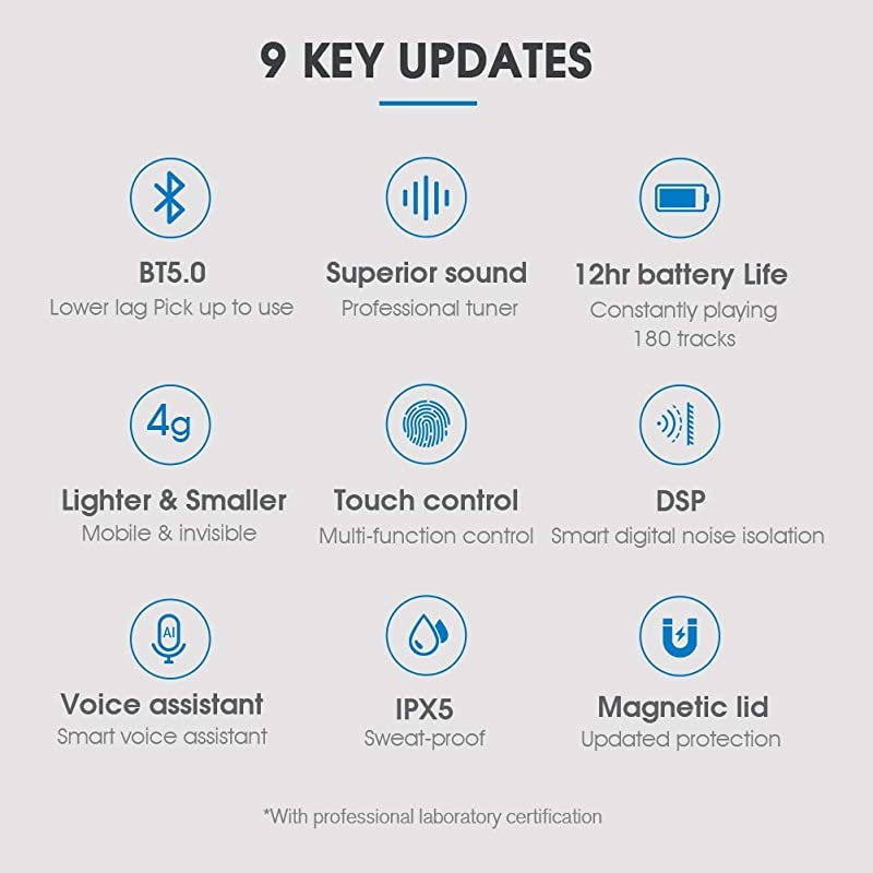 True Wireless Earbuds GT1 Bluetooth 50 Sports HD Stereo Touch Control Ear Buds with IPX5 WaterproofFast ConnectionMini CaseOnly 30gTotal 12H Playtime White