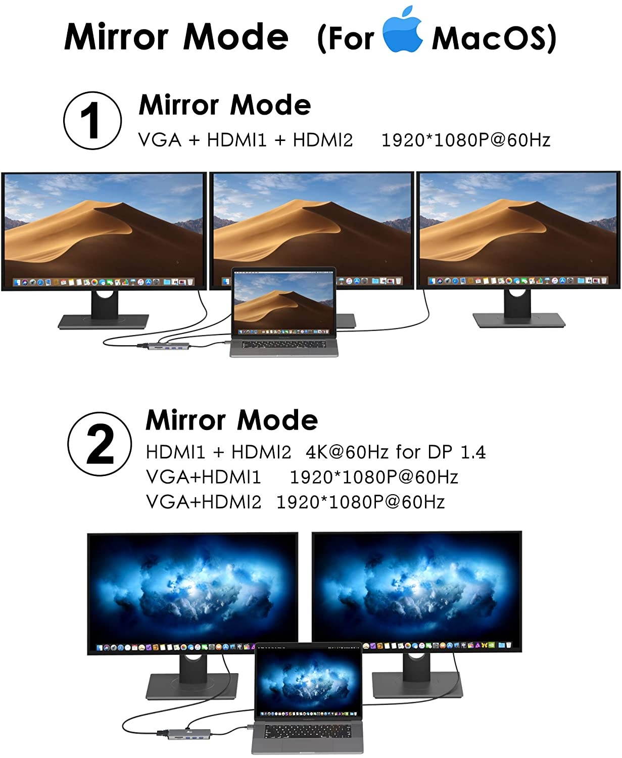 Dual Monitor Docking Station for MacBook Pro/MacBook Air with Dual HDMI 4K@60HZ Triple Display, 12 in 2 USB C Hub Adapter to 2 HDMI, VGA, Ethernet, AUX 100W PD, SD/TF Card Reader, 2 USB 3.0, 2 USB 2.0