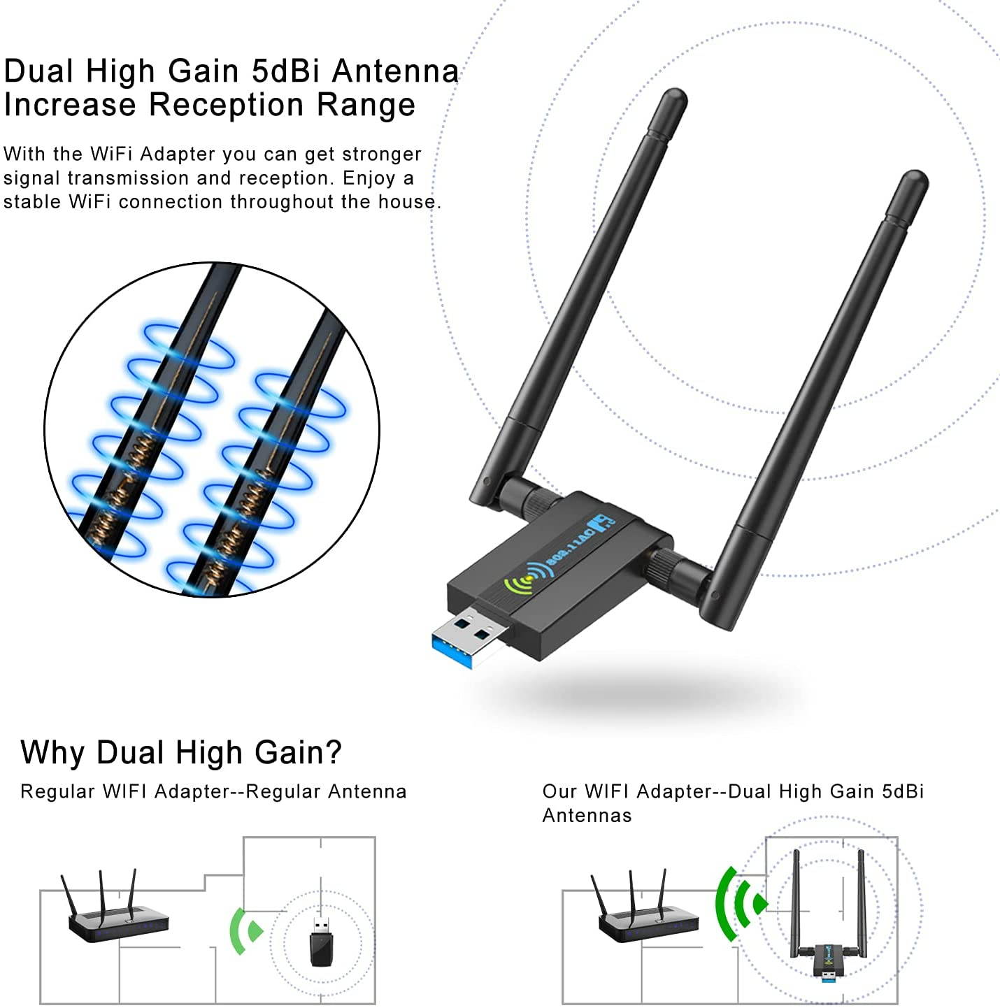 Wireless USB WiFi Adapter for PC: 1300Mbps WiFi USB, 802.11AC WiFi Adapter for Desktop PC, Dual Band WiFi Dongle Wireless Adapter for WIN7 8 10 XP Vista MAC Linux, USB Computer Network Adapters