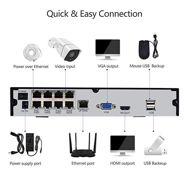 POE Security Camera System with 1TB Hard Drive, 8 Channel IP NVR Systems 4pcs Full hd 1080p Indoor Outdoor Home Surveillance Cameras with Night Vision Motion Detection,Power Over Ethernet