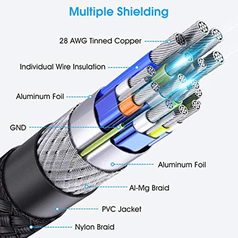 DisplayPort 1.4 Cable 10ft 3m, iXever Nylon Braided 8K DP to DP Cable (8K@60Hz, 4K@144Hz and 1080P@240Hz), HBR3, 32.4Gbps, HDCP 2.2, HDR Support