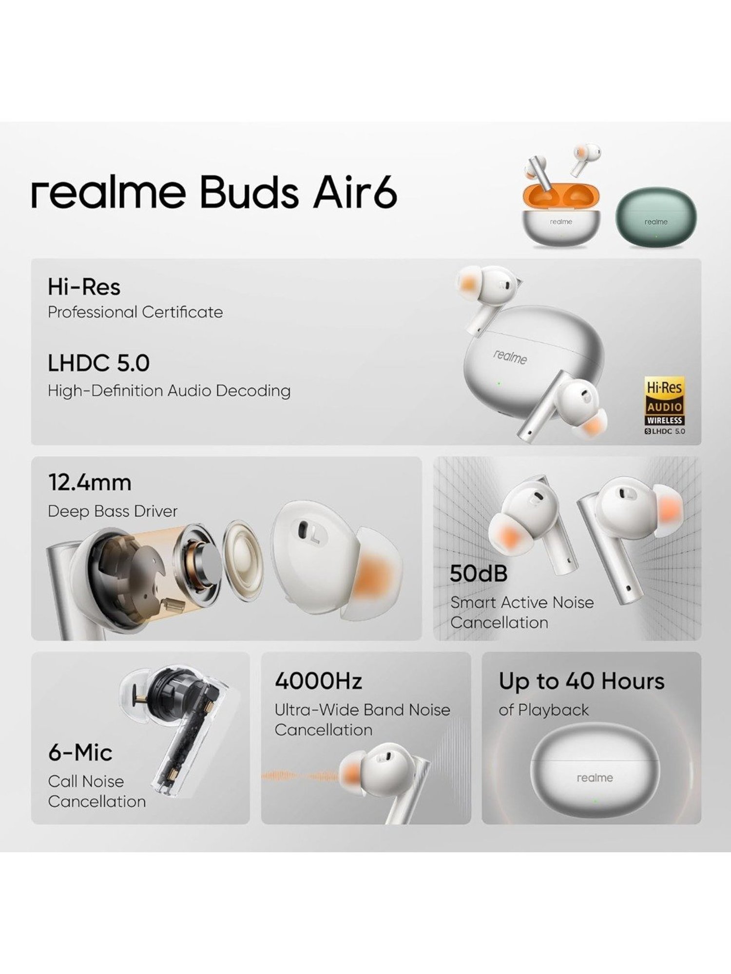 Realme Buds Air 6 In Ear BT Earbuds with 40Hrs Playtime (Flame Silver, True Wireless)