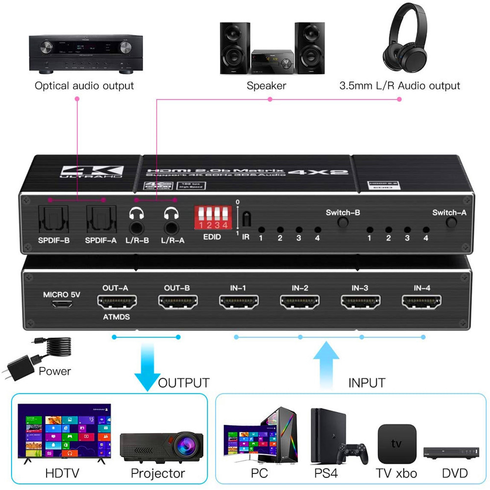 4*2 HDMI Switch Splitter 4 in 2 out 4K@60HZ HDMI 1.4 Matrix 4X2 Dual Audio Output Optical SPDIF 3.5mm L/R 3D Support EDID with Remote Switch Controller