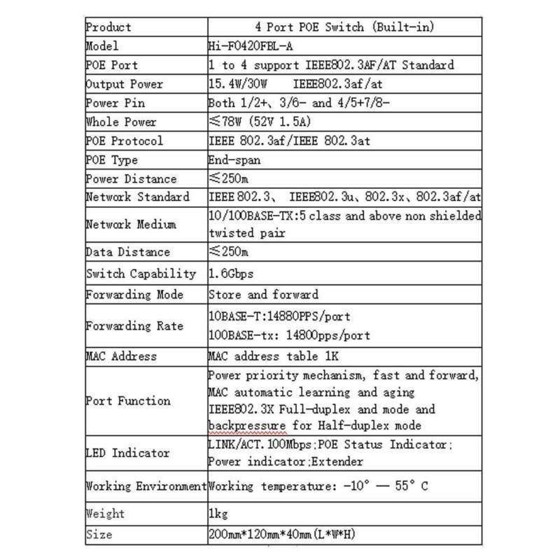 8 Port Fast Ethernet PoE Switch | 8 PoE Ports @120W, with 2 Uplink Ports | Plug & Play | Extend Mode | Priority Mode (Hi-F0820FBL-A)