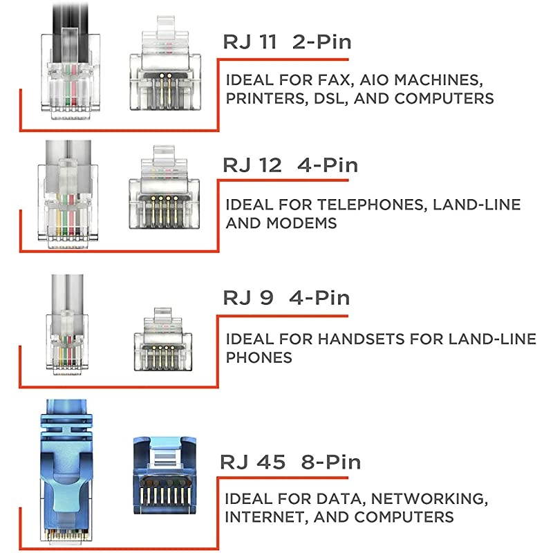 Line Cord 50 Feet - Modular TeleExtension Cord 50 Feet - 2 Conductor (2 pin, 1 line) Cable - Works Great with FAX, AIO, and Other Machines - Black