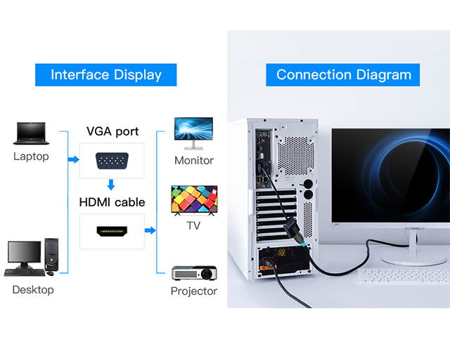 Vention VGA to HDMI Adapter ,1080P Analog to Digital Video Audio Converter Male to Female with Audio and Micro USB Charging Cable VGA Adapter for PC Laptop to HDTV Projector