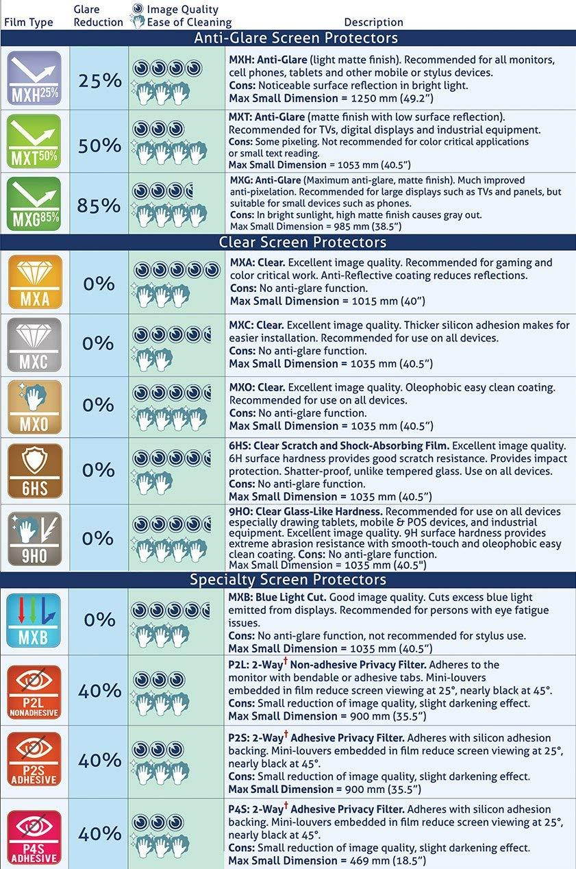 Photodon 25% Anti-Glare Screen Protector Compatible with Honda Odyssey 2018 Touring 8-inch in-Dash Display with Mobile Screen Protector Installation and Care kit