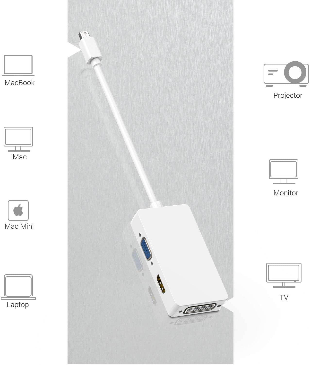 Hannord Mini DisplayPort to HDMI VGA DVI Adapter, 4K Mini DP Thunderbolt 2 to DVI HDMI VAG Converter Compatible with 2015 MacBook Pro, 2015 iMac, 2018 Mac Mini and Before, Surface Pro 6/5/4/3/2/1 More