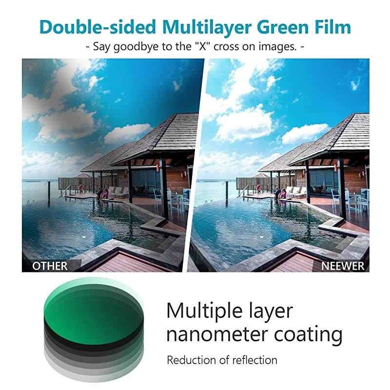 72mm Variable Fader ND Filter Neutral Density Variable Filter ND2 to ND32 15 Stop for Camera Lens + No Black Cross + Multilayer Coating + UltraThin Frame Design