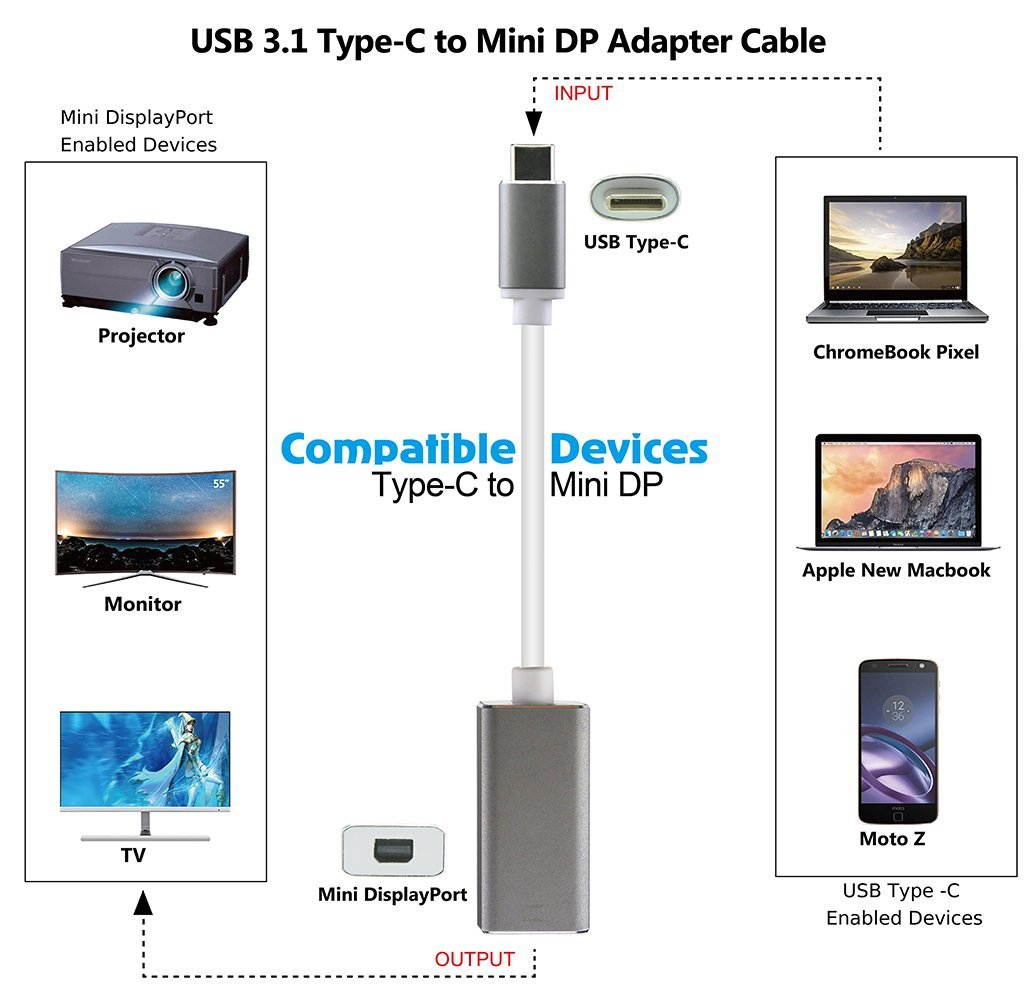 CORN USB 3.1 Type-C to Mini DisplayPort Adapter,Support 4K output with Aluminium Case USB-C to Mini DP Mini DisplayPort Female for Apple New Macbook, ChromeBook Pixel - Silver