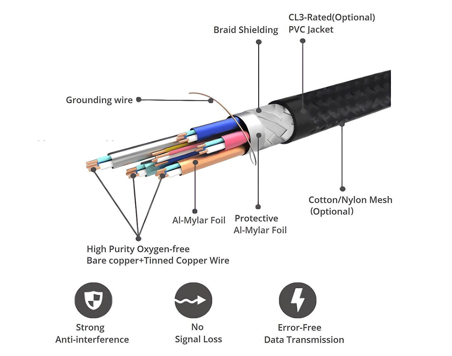 Buyer&rsquo;s Point Ultra High Speed HDMI 2.1 Cable Dynamic HDR 1.8M (6ft) 8K 120Hz, 48Gbps, Dolby Vision, eARC, Compatible with Apple TV, Nintendo Switch, Roku, Xbox, PS4, Projector Pack of 100 Gray