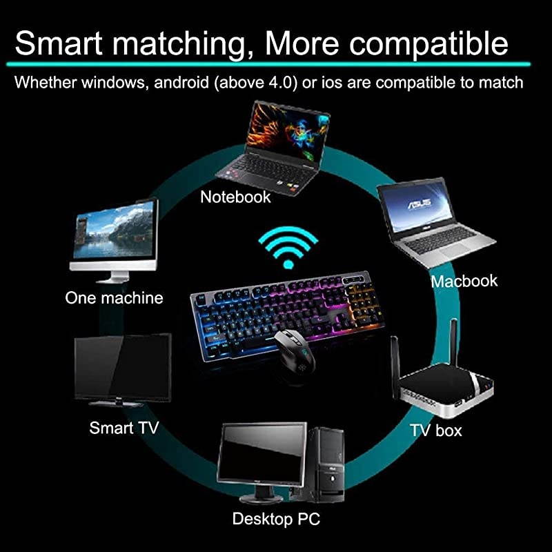 Keyboard and Mouse,Suspended Keycap Mechanical Feel Backlit Gaming Keyboard Mouse Set-Wireless 2.4G Drive Free,Adjustable Breathing Lamp,Anti-ghosting,12 Multimedia Keys (Black-Combo)