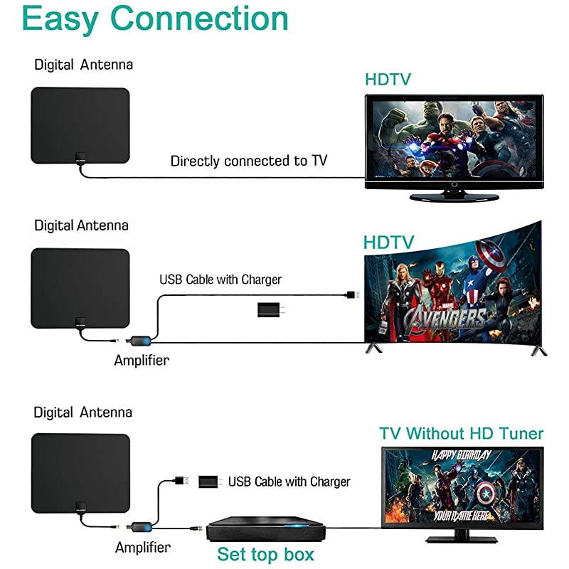 AntennaIndoor Amplified Digital HDAntenna 90120 Miles Range 4K 1080P HD VHF UHF for Local Free Local HD Channels 18 FT Coax Cable