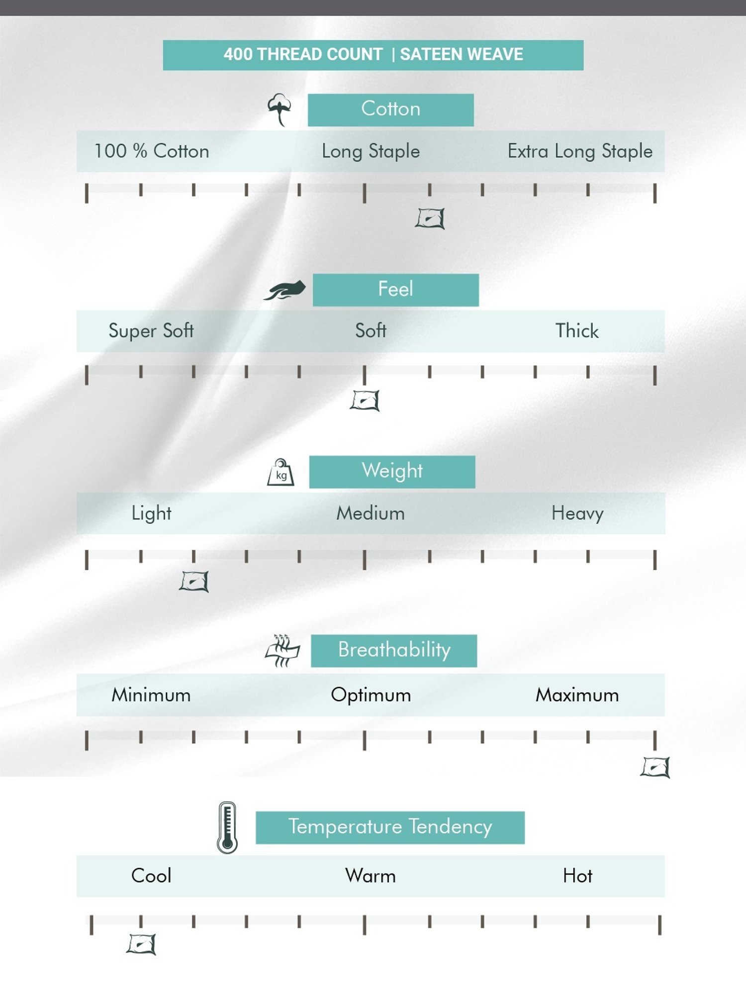 Pizuna Yellow 400 TC Cotton Queen Fitted Bed Sheet with 2 Pillow Covers