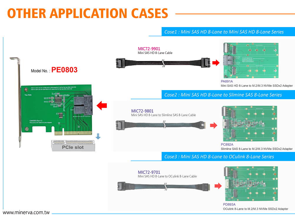 PCIe x8 Gen3 to Mini SAS HD (SFF-8643) 8-Lane Adapter with Mini SAS HD 8-Lane to Mini SAS HD 8-Lane  Cable KIT