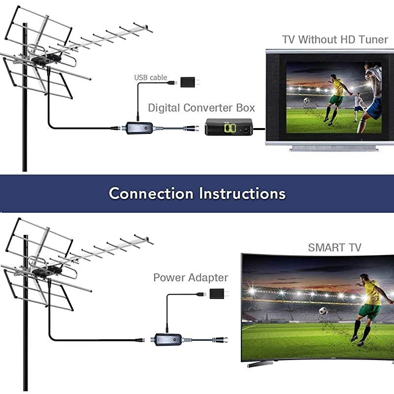 Outdoor Digital Amplified Yagi HDTV Antenna Builtin High Gain and Low Noise Amplifier 40FT RG6 Coaxial Cable 120 Miles Range with UHF and VHF Signal
