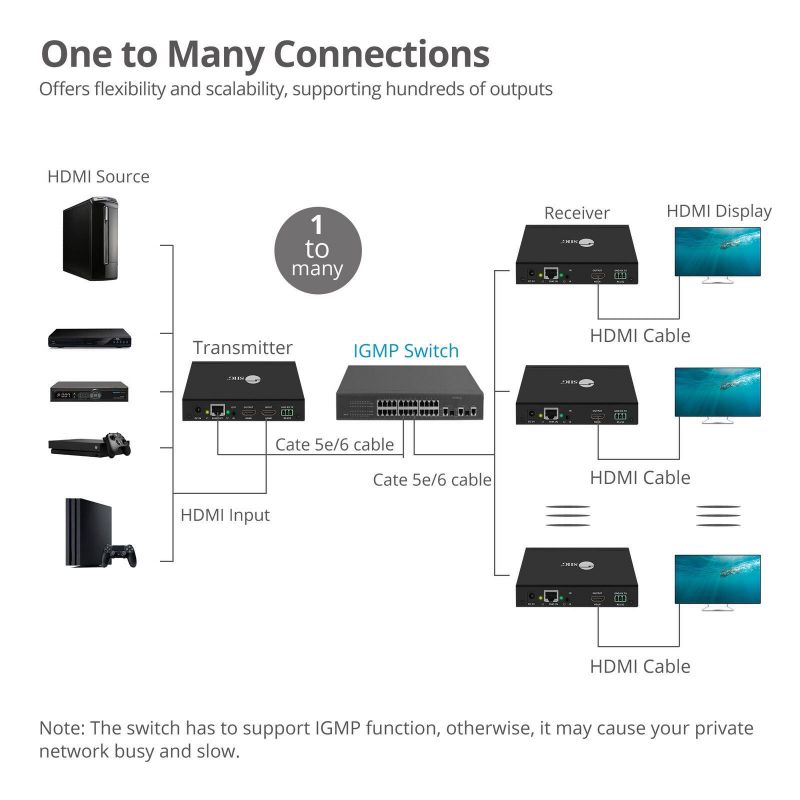 Comprehensive Cable and Connectivity CVE-TRX01 300M VGA AND AUDIO EXTENDER