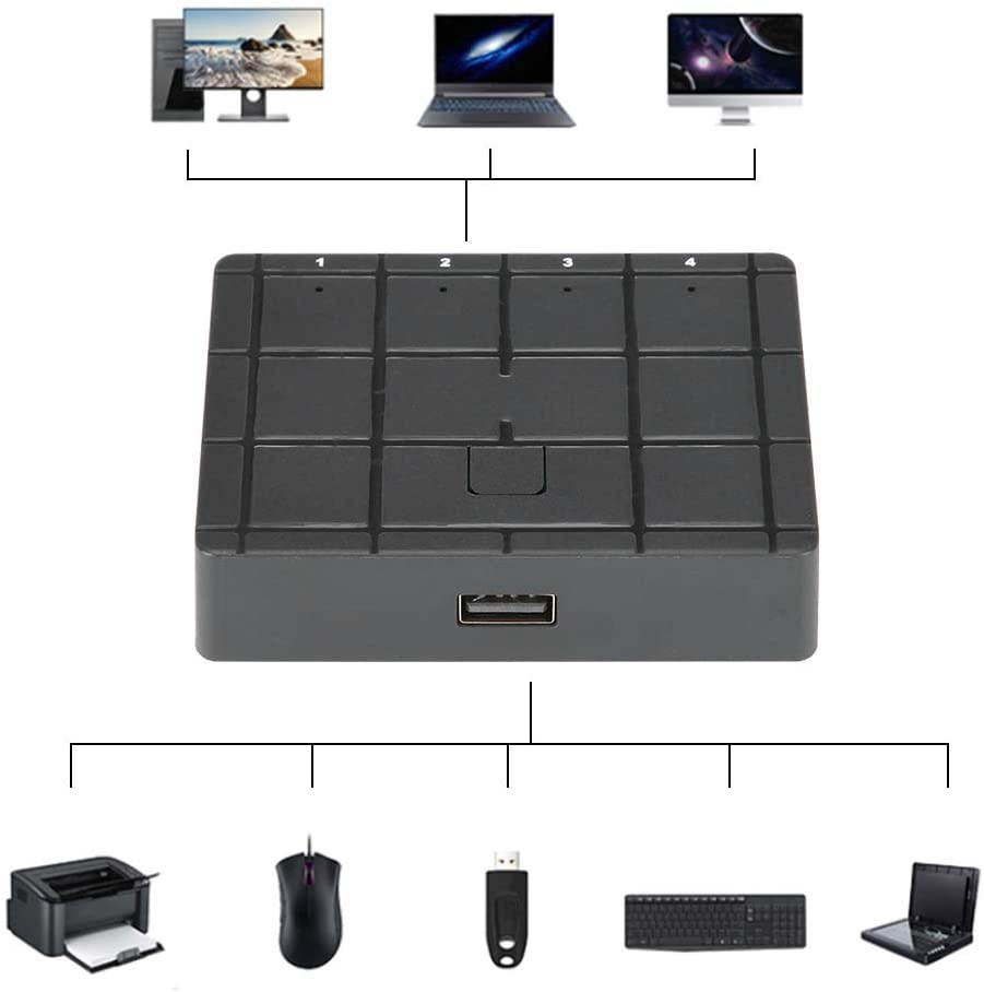 SOONHUA USB Splitter 4-in 1-Out Switcher Computer Accessory for Windows 98 / ME / 2000 / XP/Windows 7