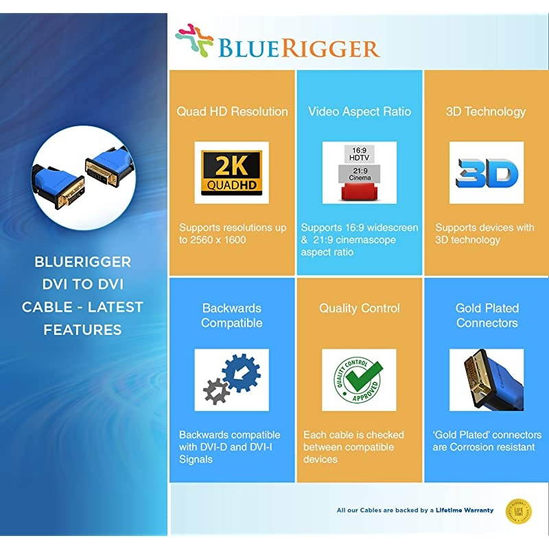 DVI to DVI Cable 15 Feet Monitor Cable Dual Link Male to Male Black