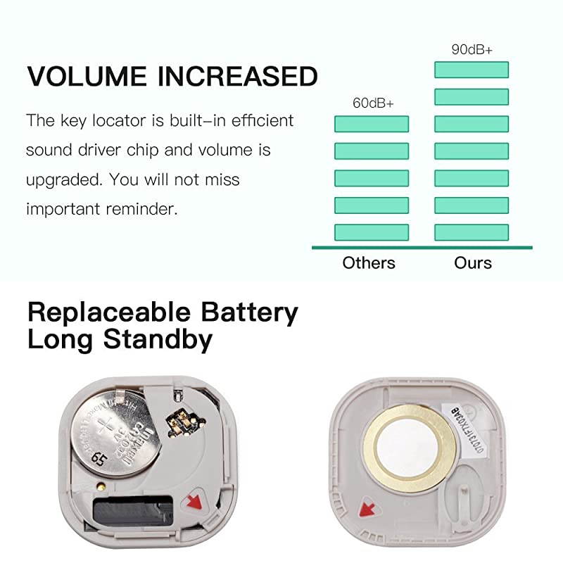 Smart Key Finder Bluetooth WiFi Tracker GPS Locator Wallet Phone Key AntiLost Bidirectional Alarm Reminder 1 Pack White