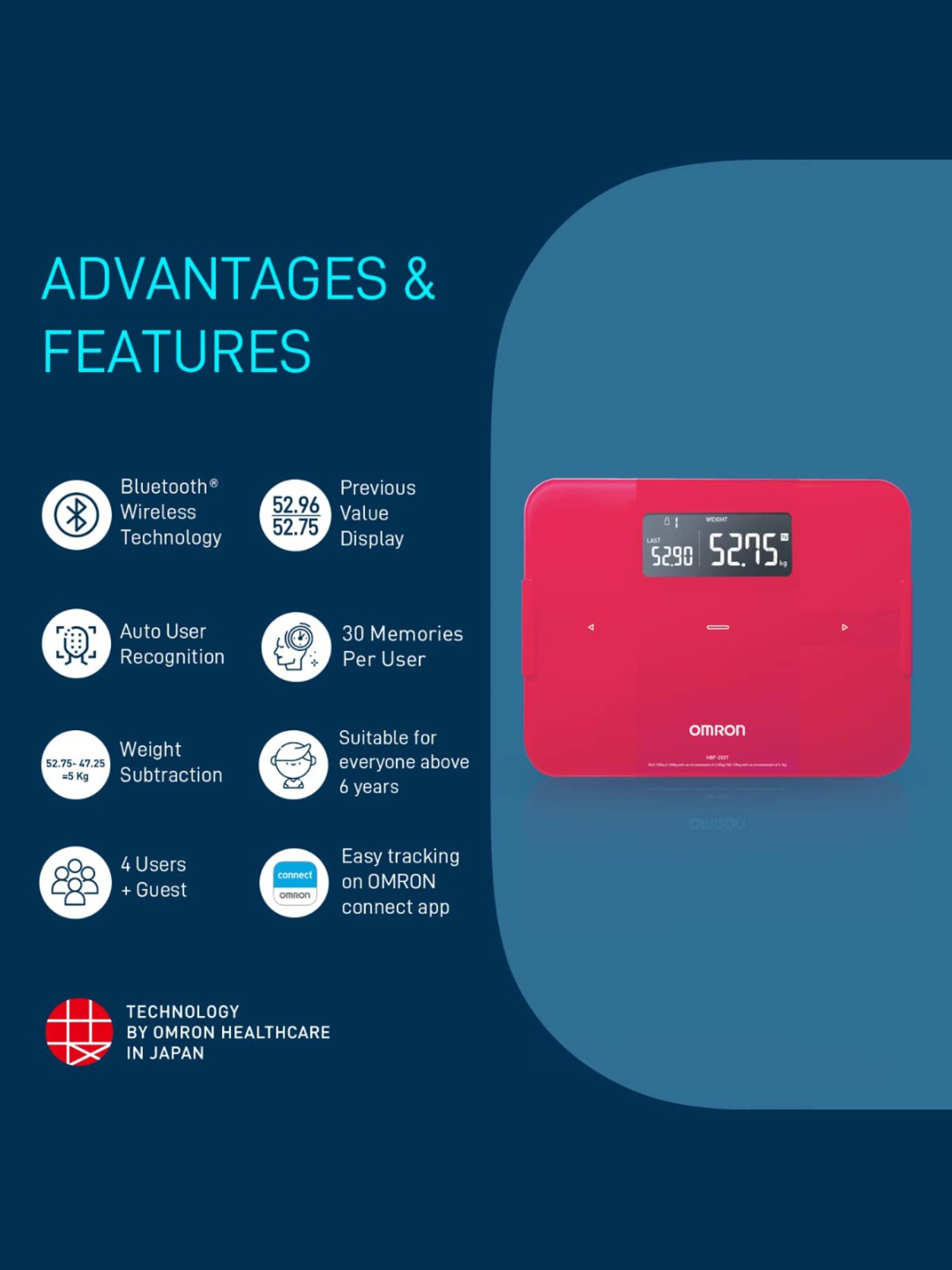 Omron HBF 255T BT Enabled Digital Full Body Composition Monitor with 4 User & Guest Mode (Red)