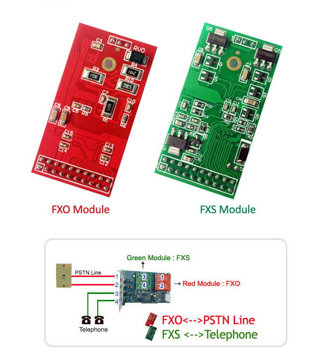 Asterisk FXS FXO Board TDM410P with Echo Canceller Hardware,with 2 FXO+2 FXS ports For Issabel,AsteriskNow,Freepbx,Elastix 4,,Dahdi,ax400p,tdm410,tdm400p,For VoIP PABX Asterisk PBX