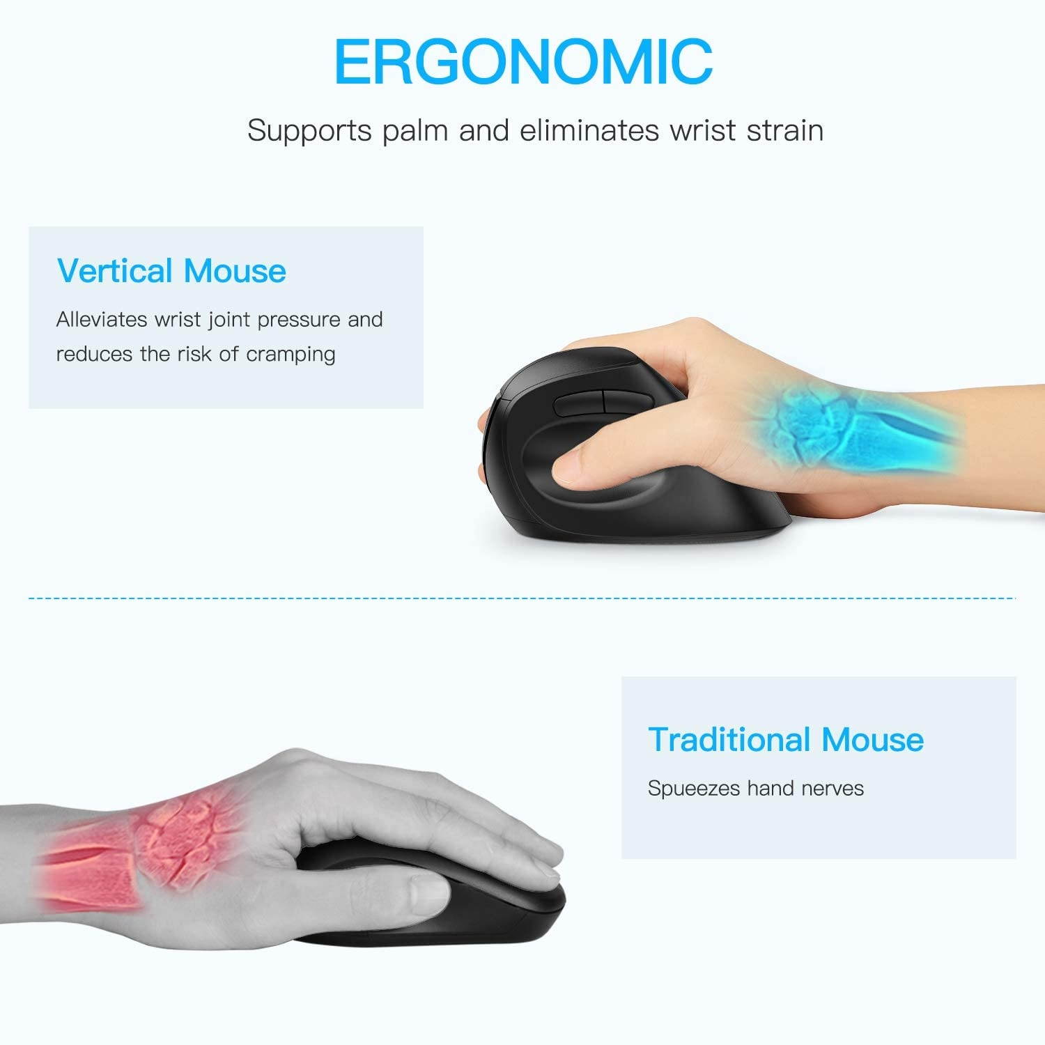 OMOTON Ergonomic Mouse 2.4G Wireless Bluetooth Vertical Mouse with Adjustable DPI 800/ 1600/ 2400 and 6 Buttons for Laptop Desktop PC MacBook and More Black